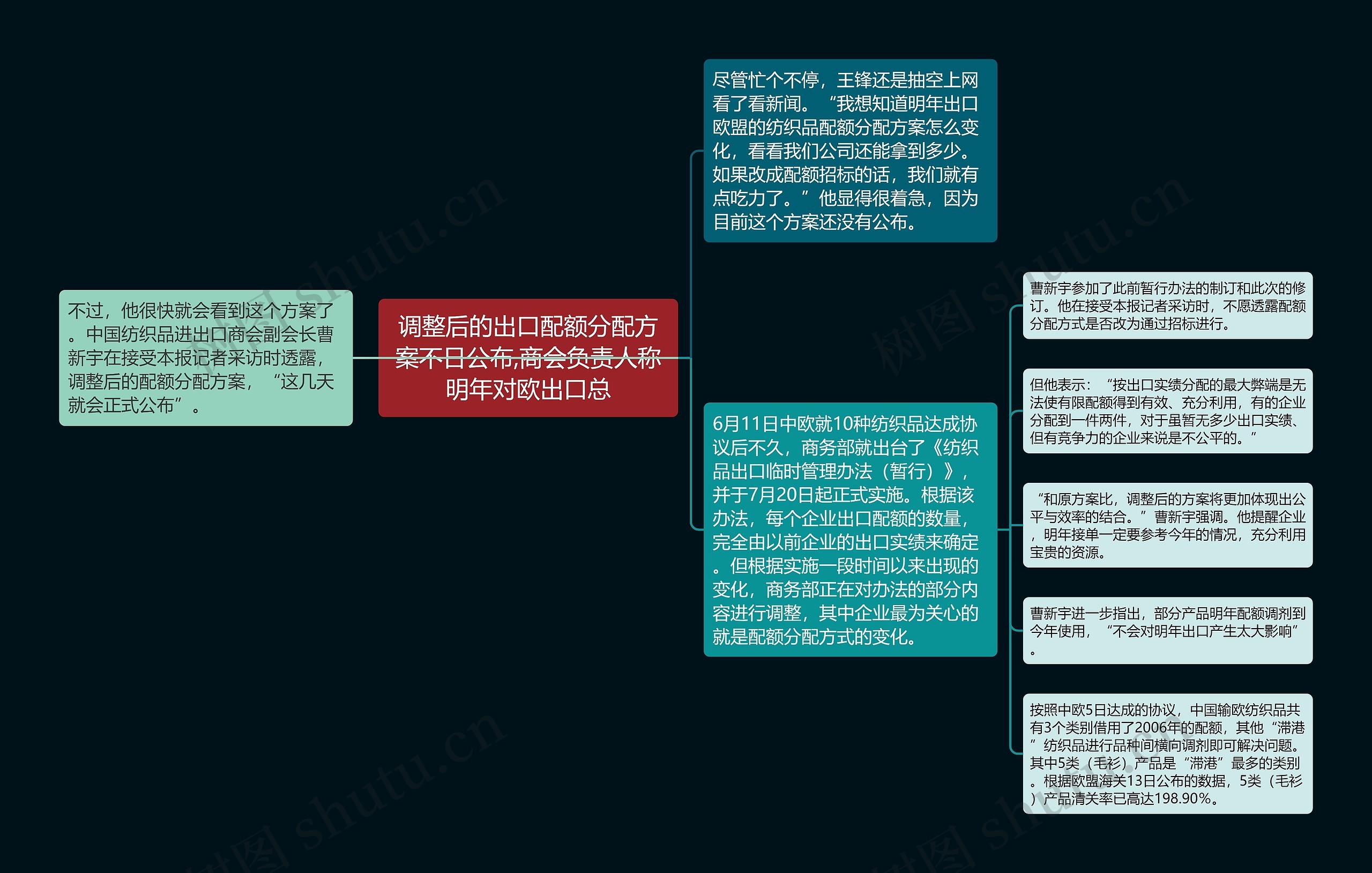 调整后的出口配额分配方案不日公布,商会负责人称明年对欧出口总思维导图