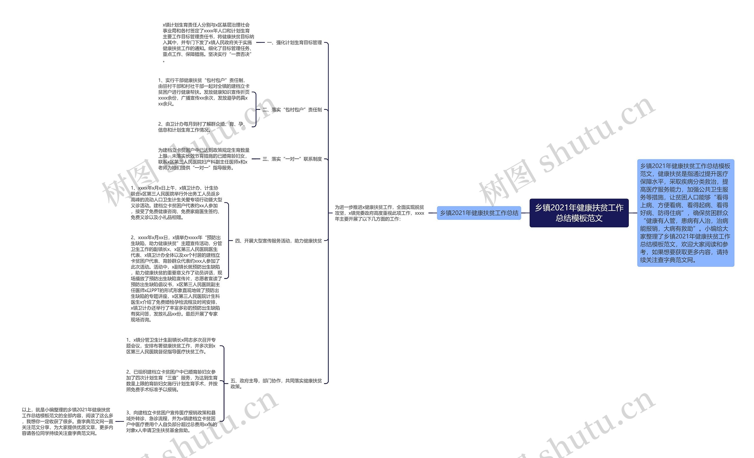 乡镇2021年健康扶贫工作总结模板范文