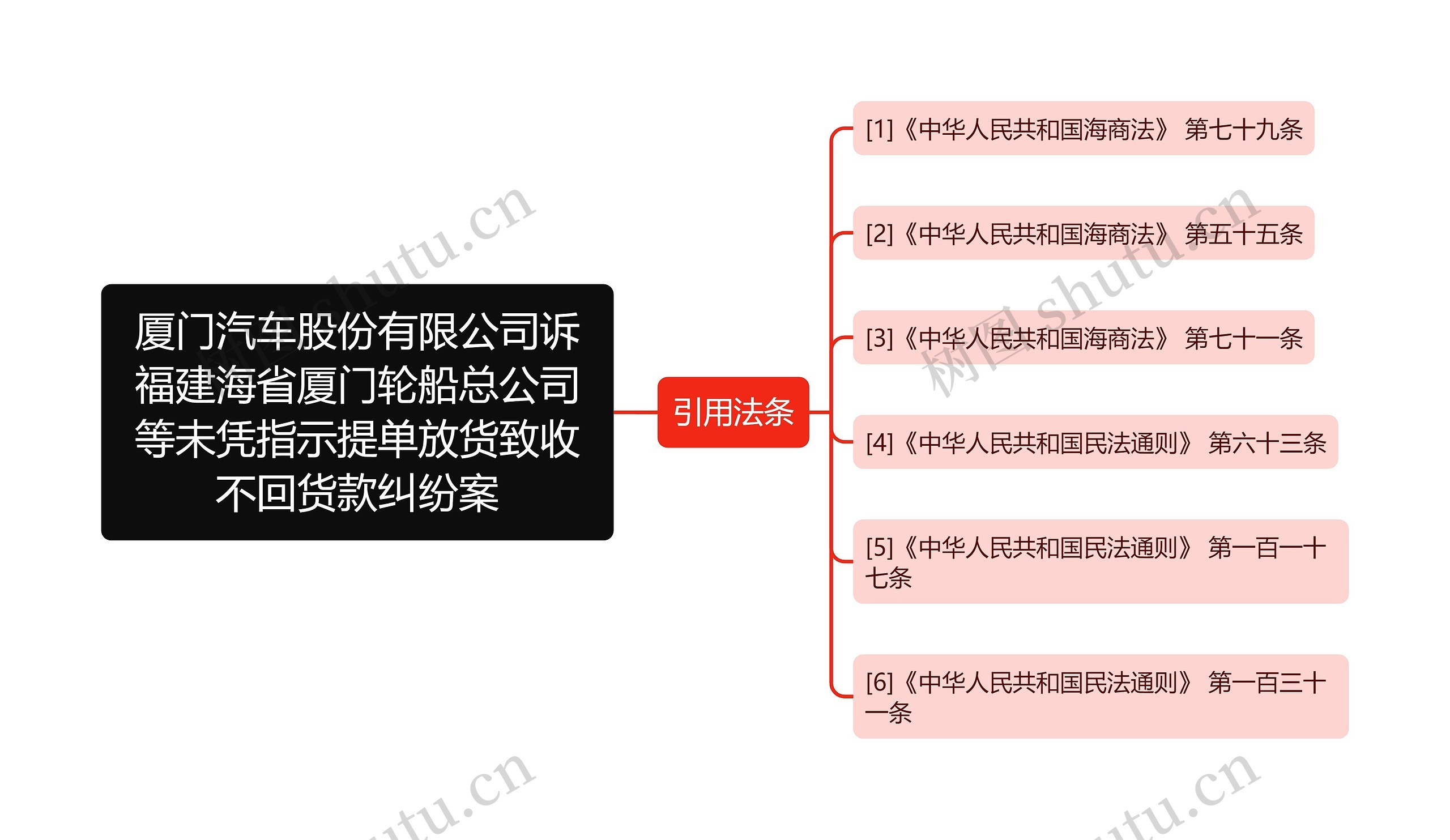 厦门汽车股份有限公司诉福建海省厦门轮船总公司等未凭指示提单放货致收不回货款纠纷案