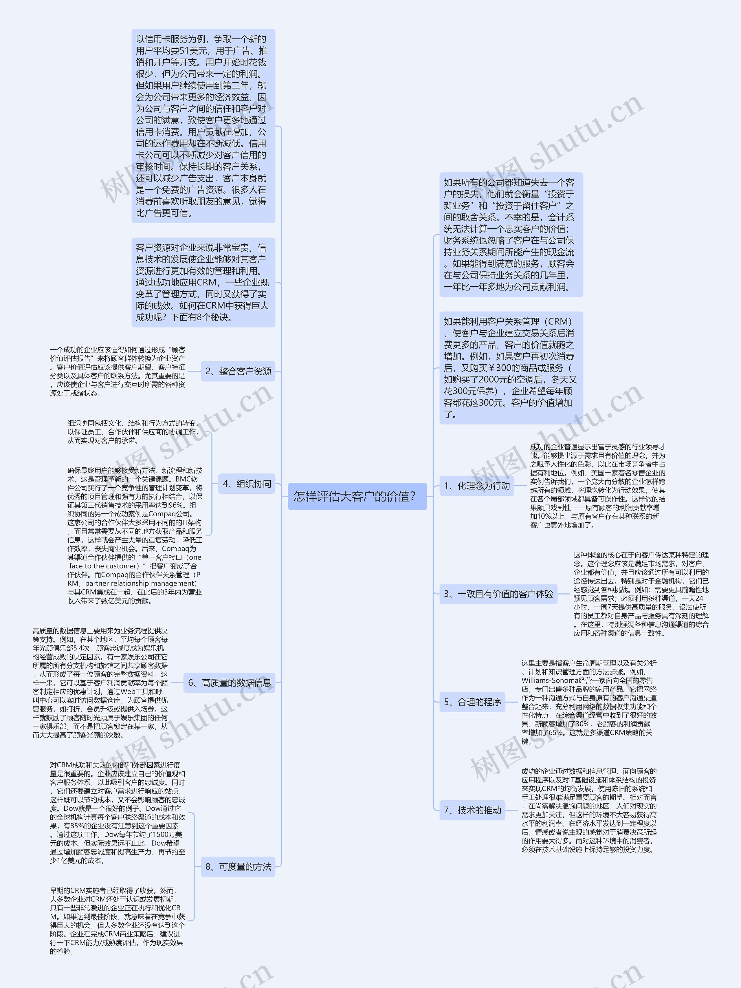 怎样评估大客户的价值？思维导图