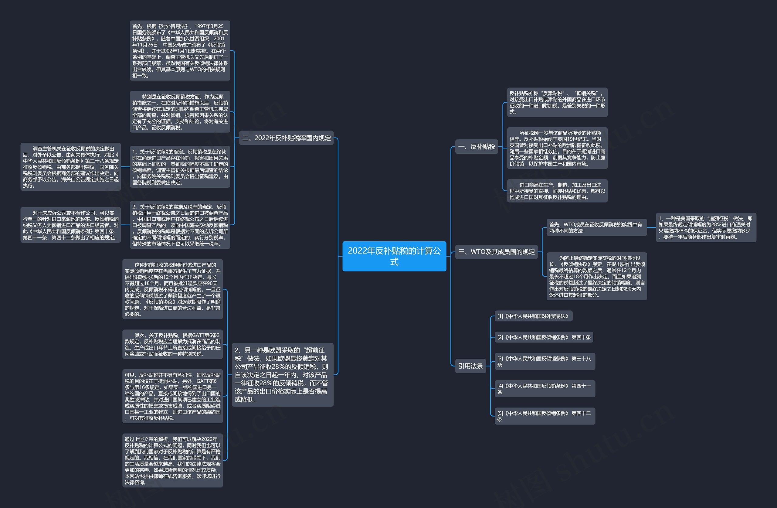 2022年反补贴税的计算公式思维导图