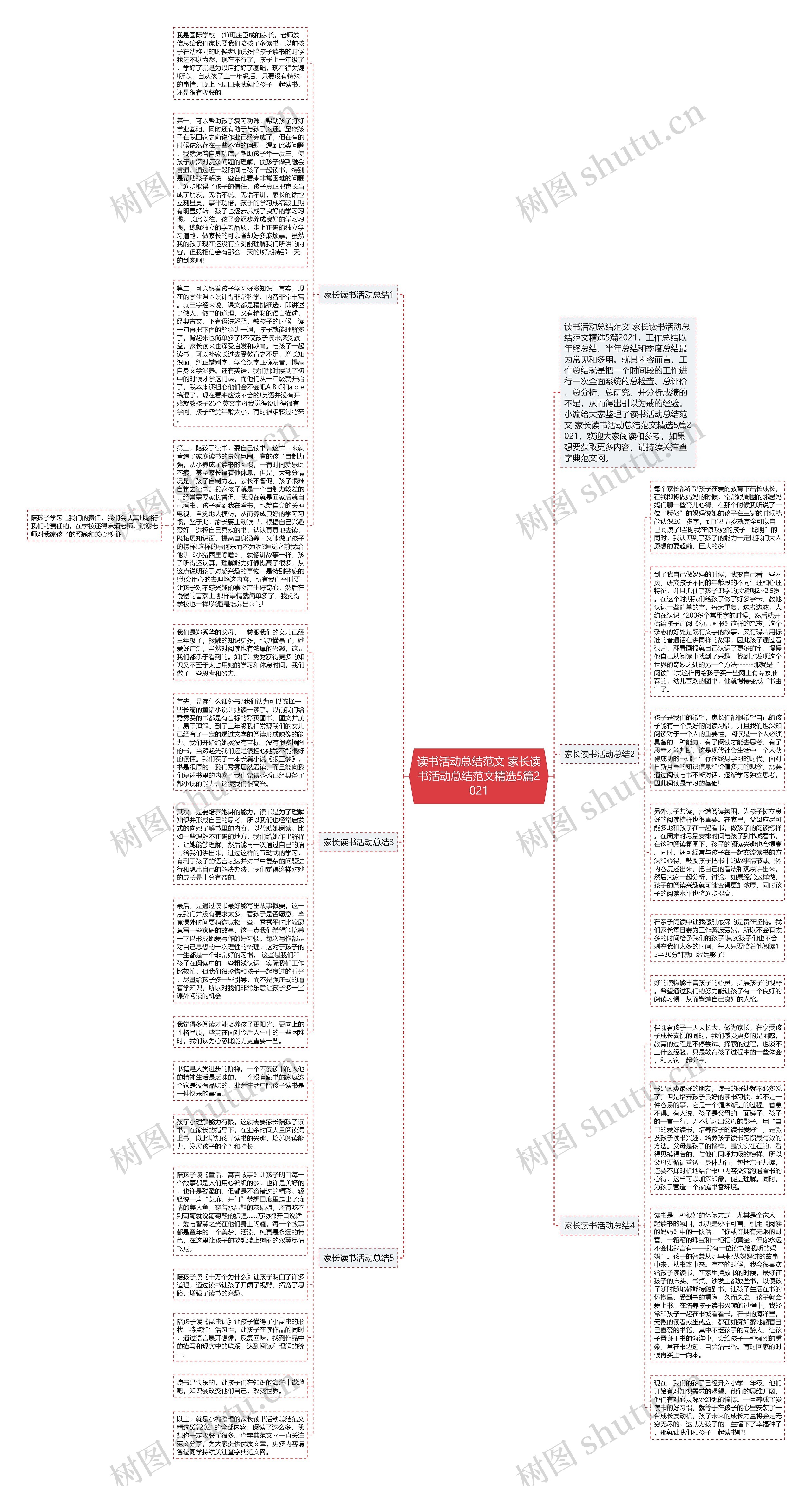 读书活动总结范文 家长读书活动总结范文精选5篇2021思维导图高清图 读书活动总结范文 家长读书活动总结范文精选5篇2021思维导图