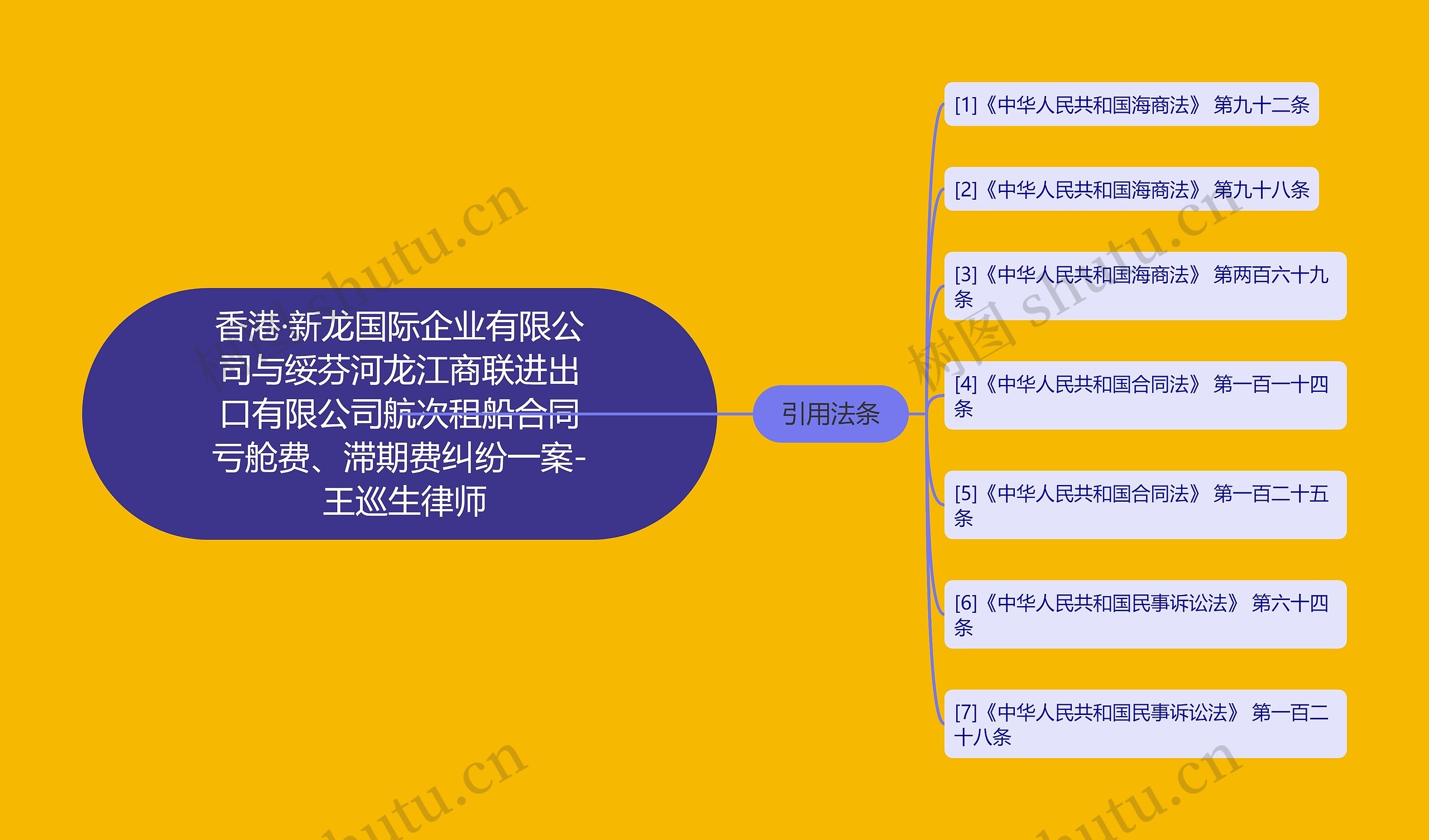 香港·新龙国际企业有限公司与绥芬河龙江商联进出口有限公司航次租船合同亏舱费、滞期费纠纷一案- 王巡生律师