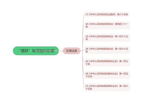 “德跃”轮保险纠纷案