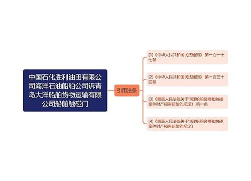 中国石化胜利油田有限公司海洋石油船舶公司诉青岛大洋船舶货物运输有限公司船舶触碰门