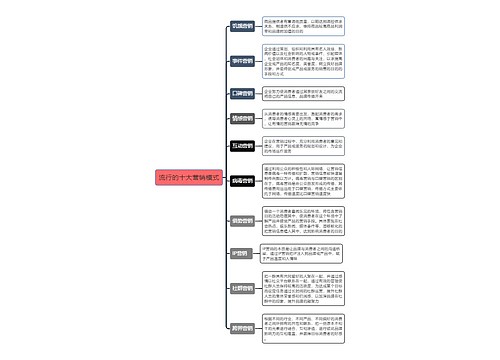 ﻿流行的十大营销模式