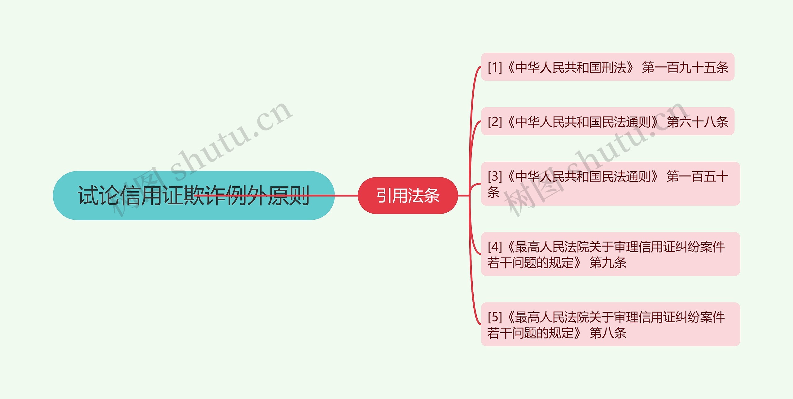 试论信用证欺诈例外原则