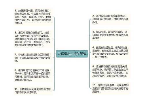 办理进出口报关手续