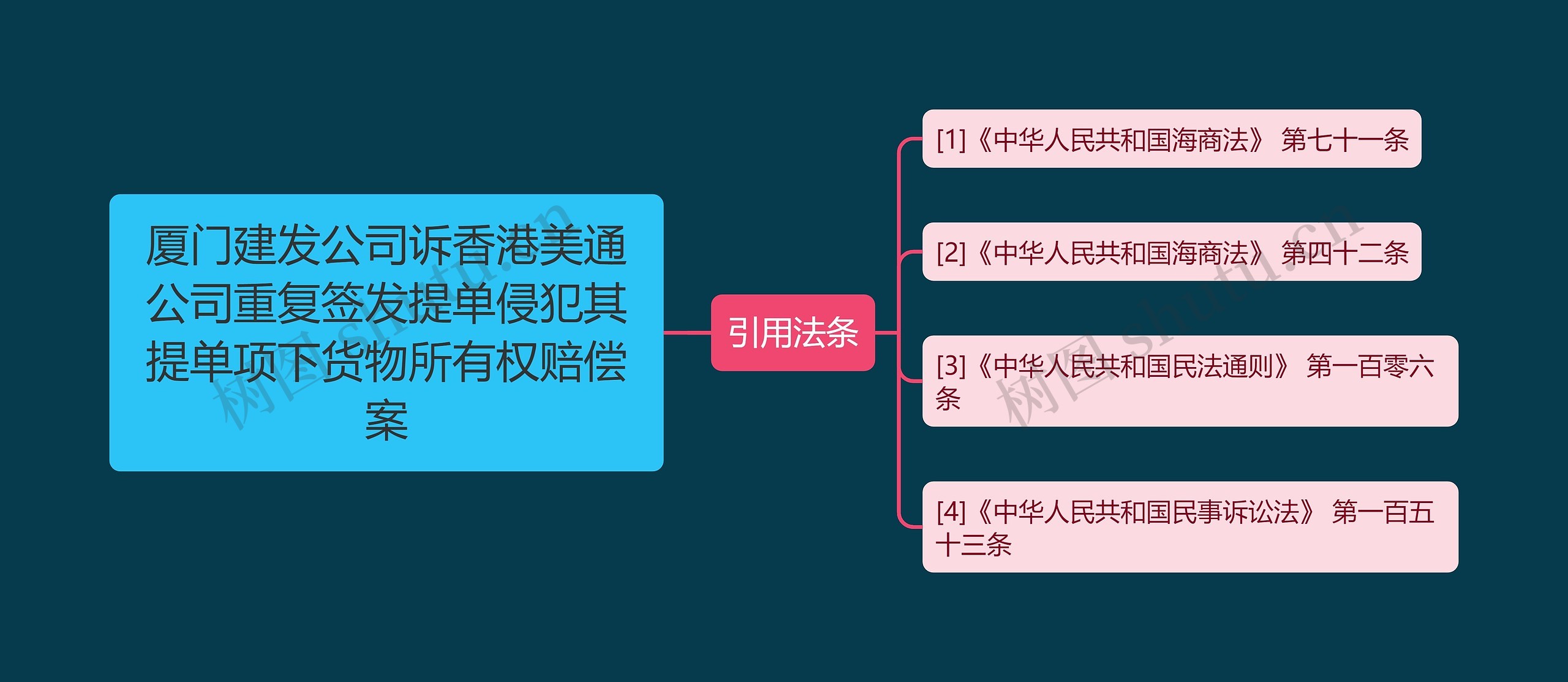 厦门建发公司诉香港美通公司重复签发提单侵犯其提单项下货物所有权赔偿案