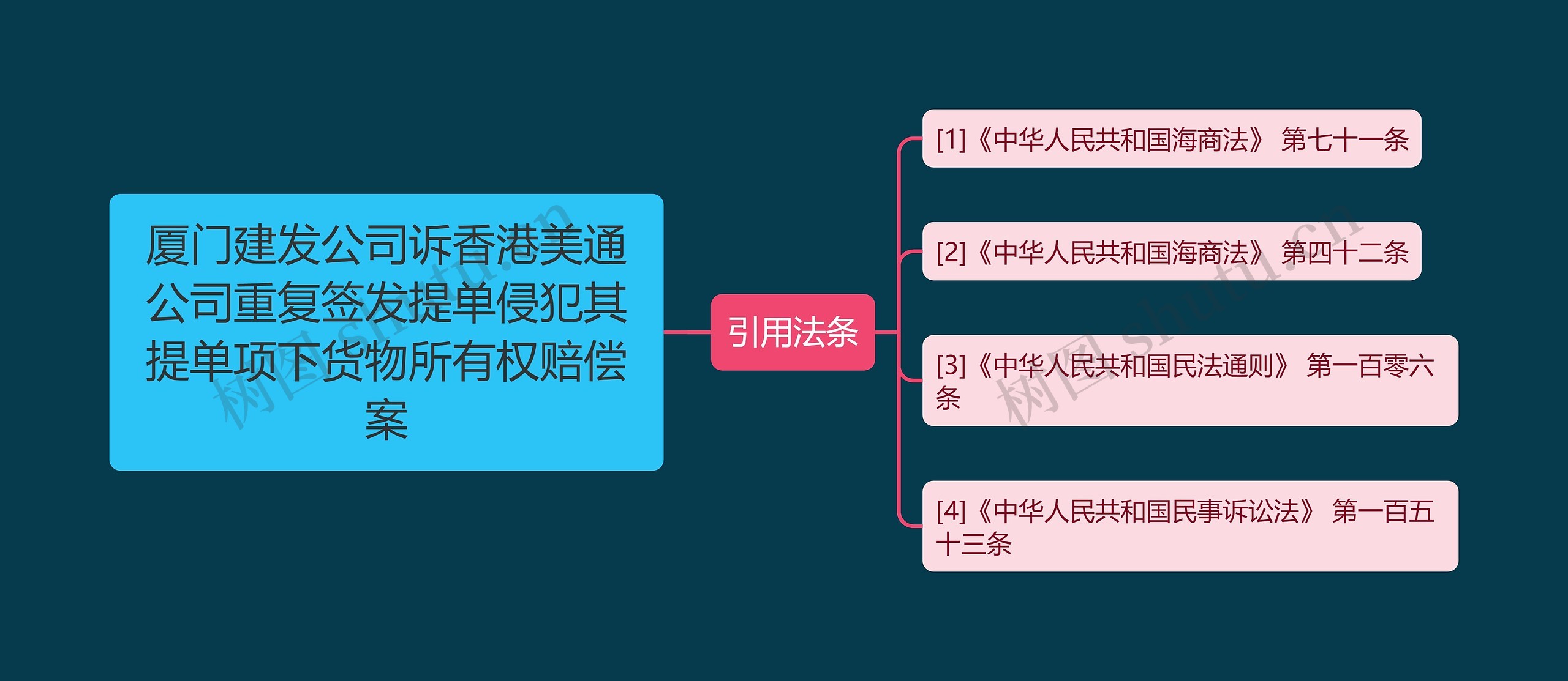 厦门建发公司诉香港美通公司重复签发提单侵犯其提单项下货物所有权赔偿案思维导图