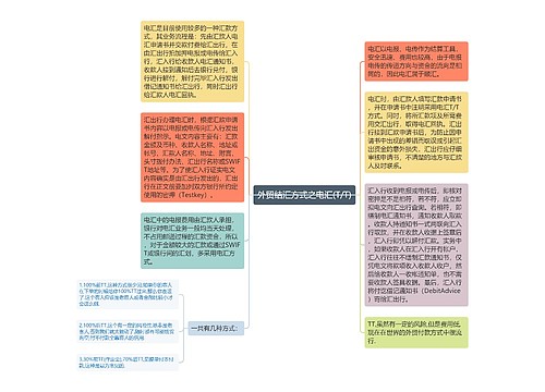 外贸结汇方式之电汇(T/T)