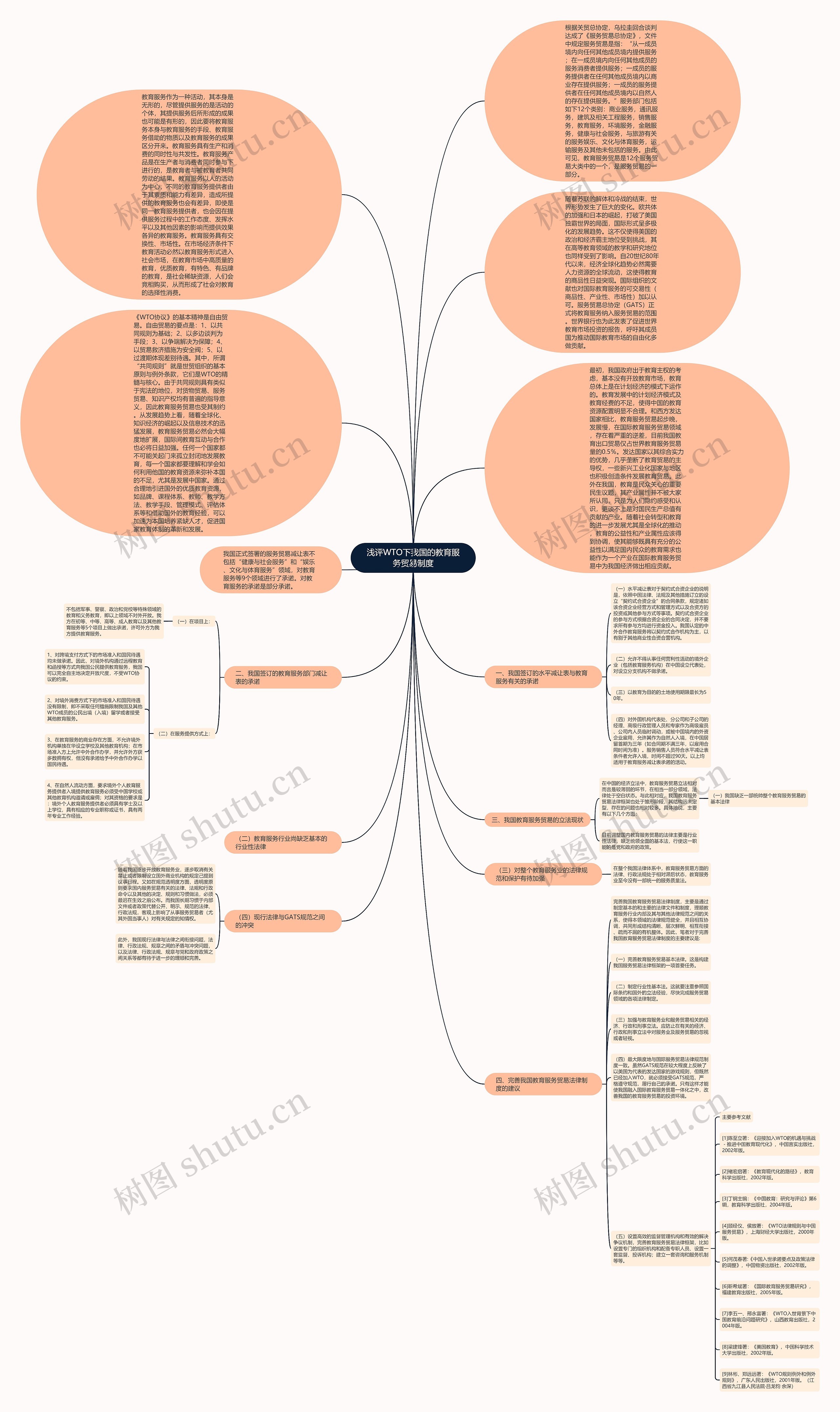浅评WTO下我国的教育服务贸易制度思维导图