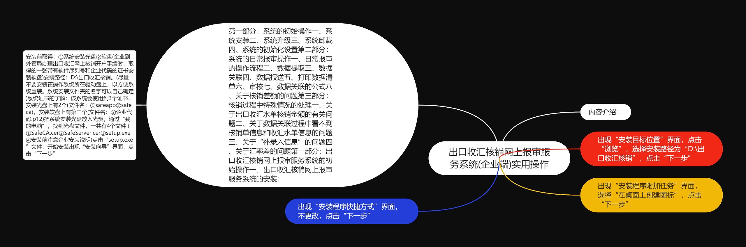 出口收汇核销网上报审服务系统(企业端)实用操作