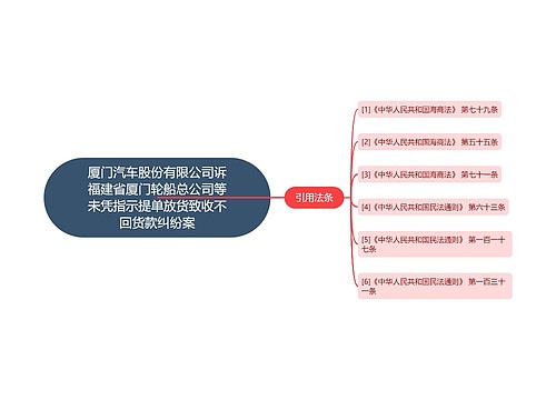 厦门汽车股份有限公司诉福建省厦门轮船总公司等未凭指示提单放货致收不回货款纠纷案