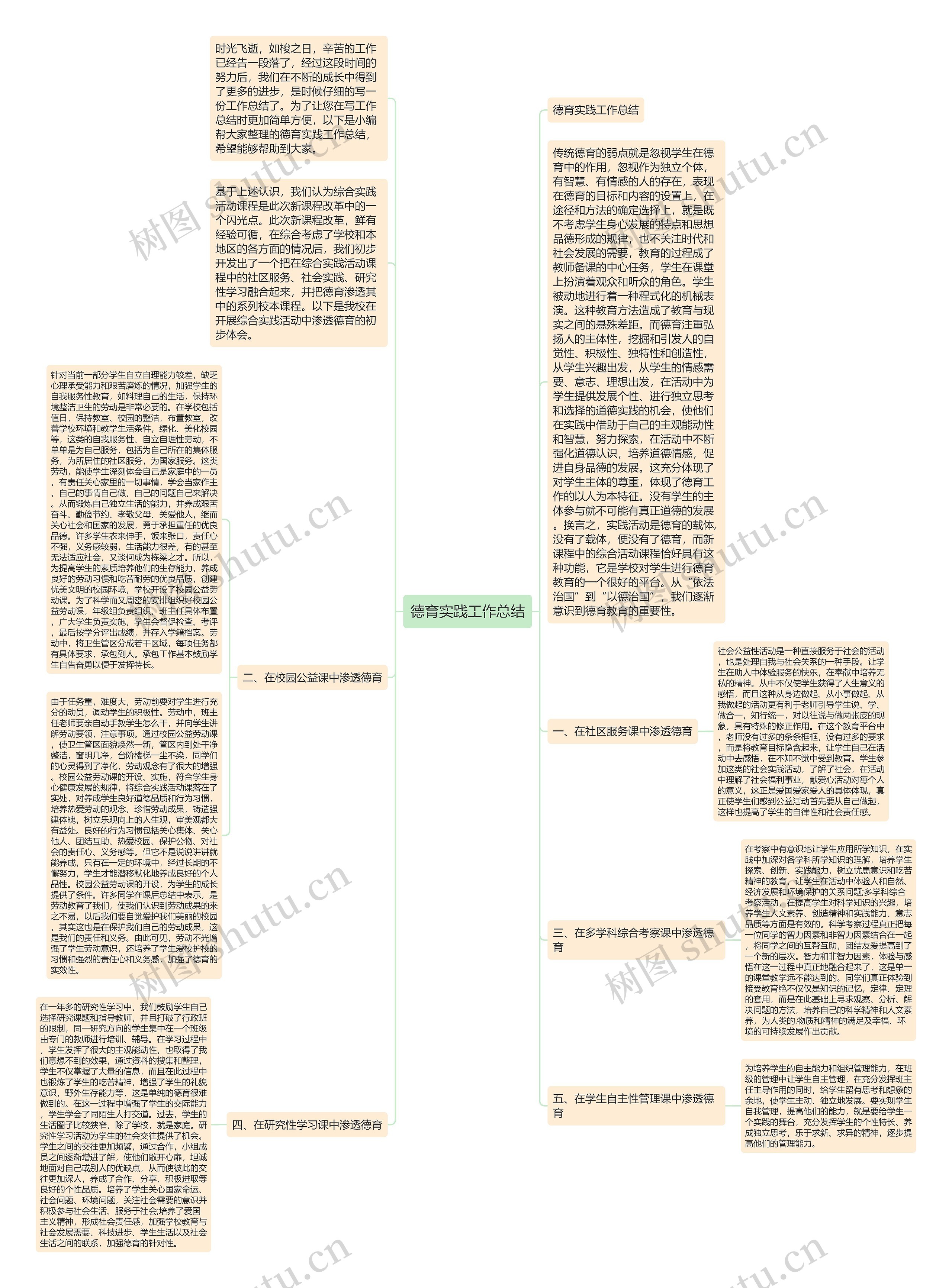 德育实践工作总结思维导图