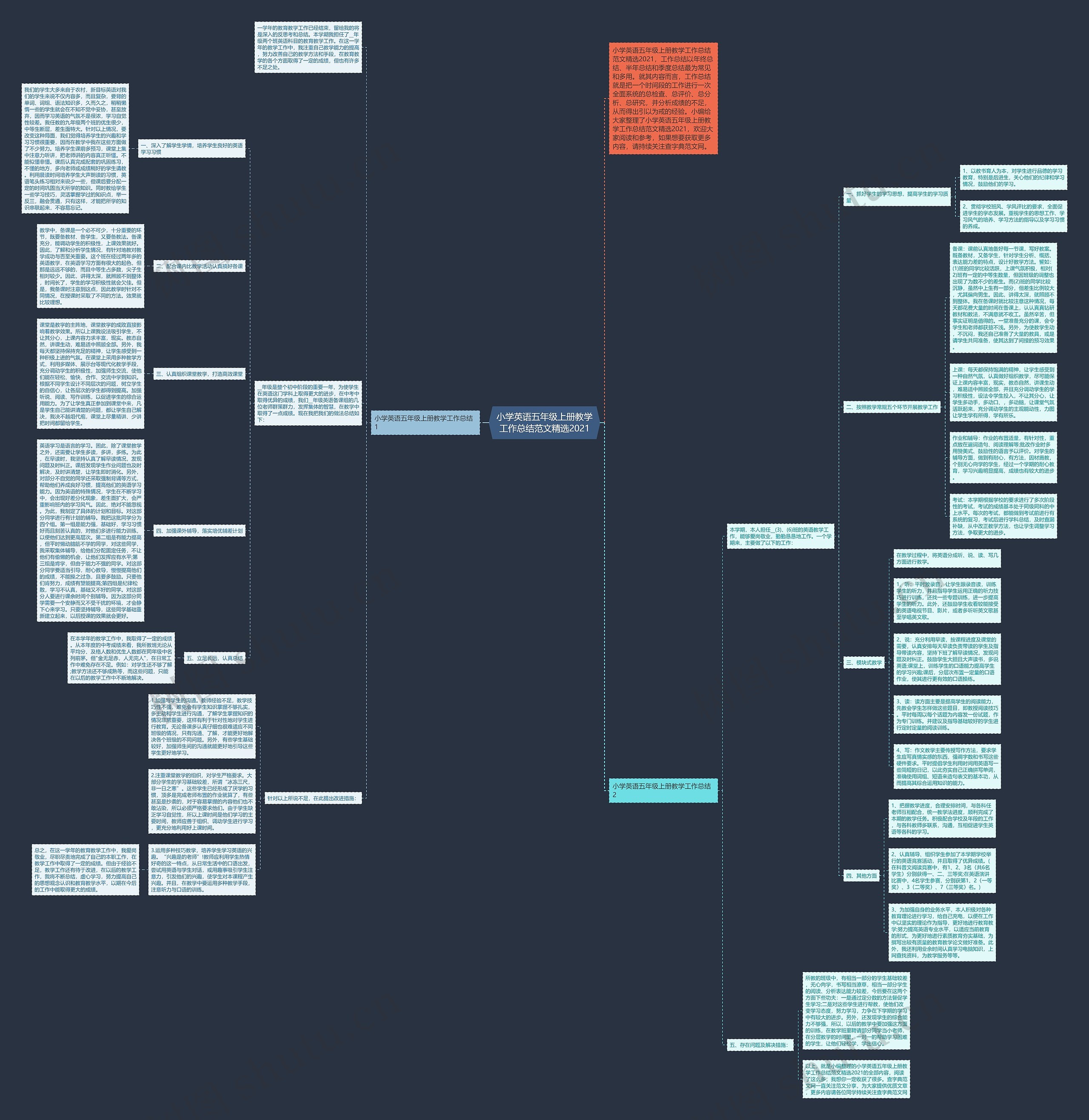 小学英语五年级上册教学工作总结范文精选2021思维导图