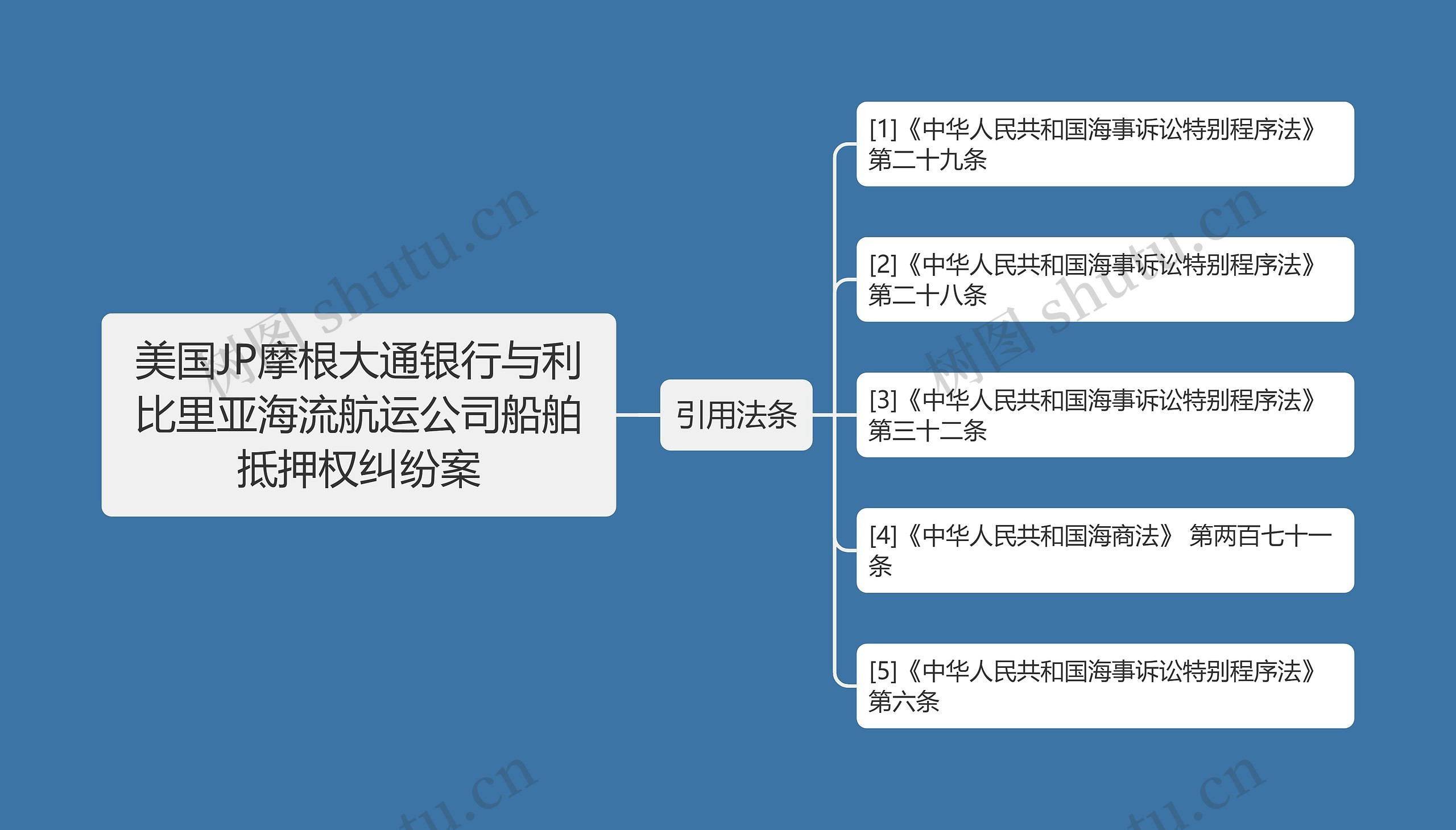 美国JP摩根大通银行与利比里亚海流航运公司船舶抵押权纠纷案思维导图