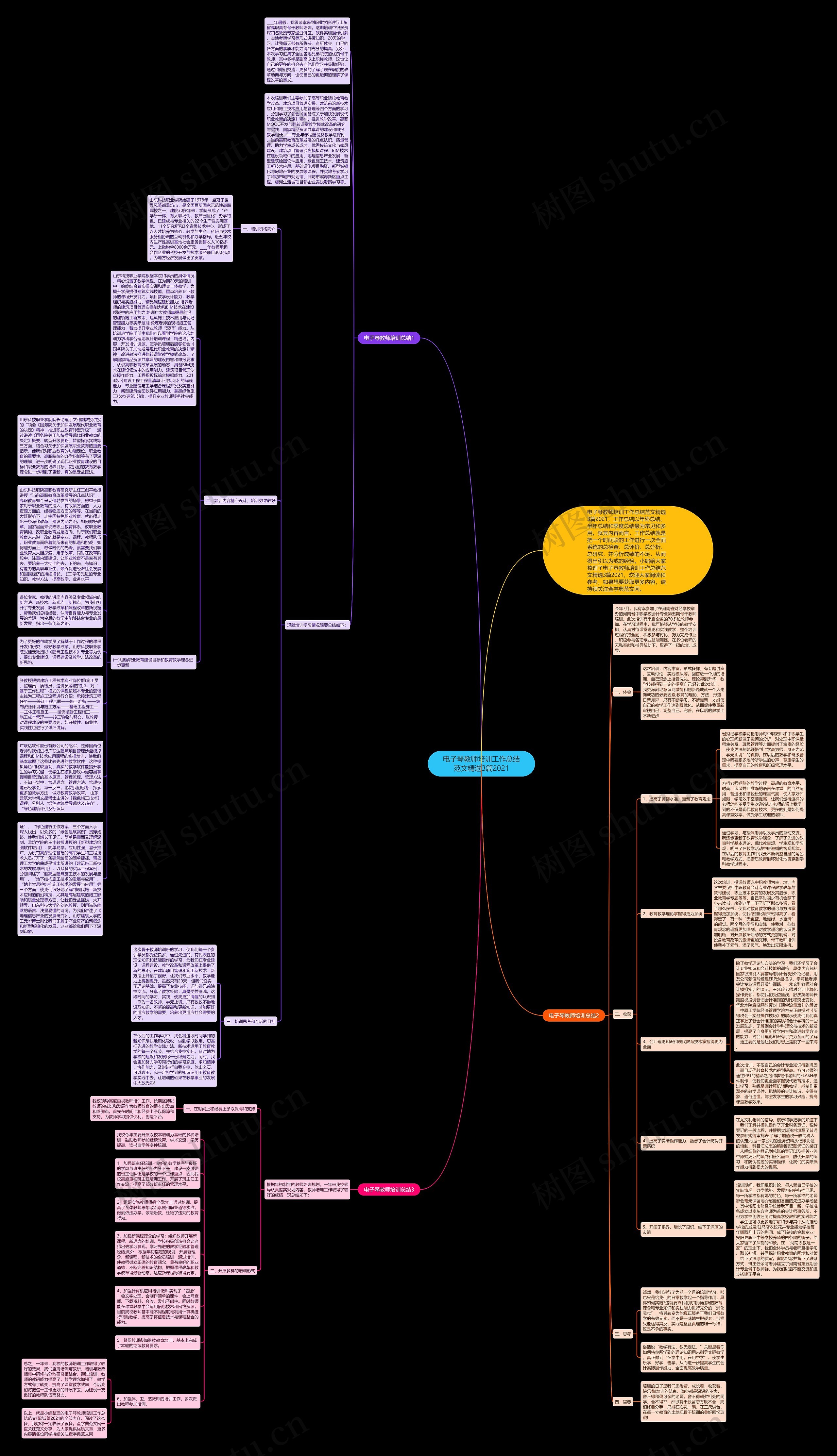 电子琴教师培训工作总结范文精选3篇2021思维导图