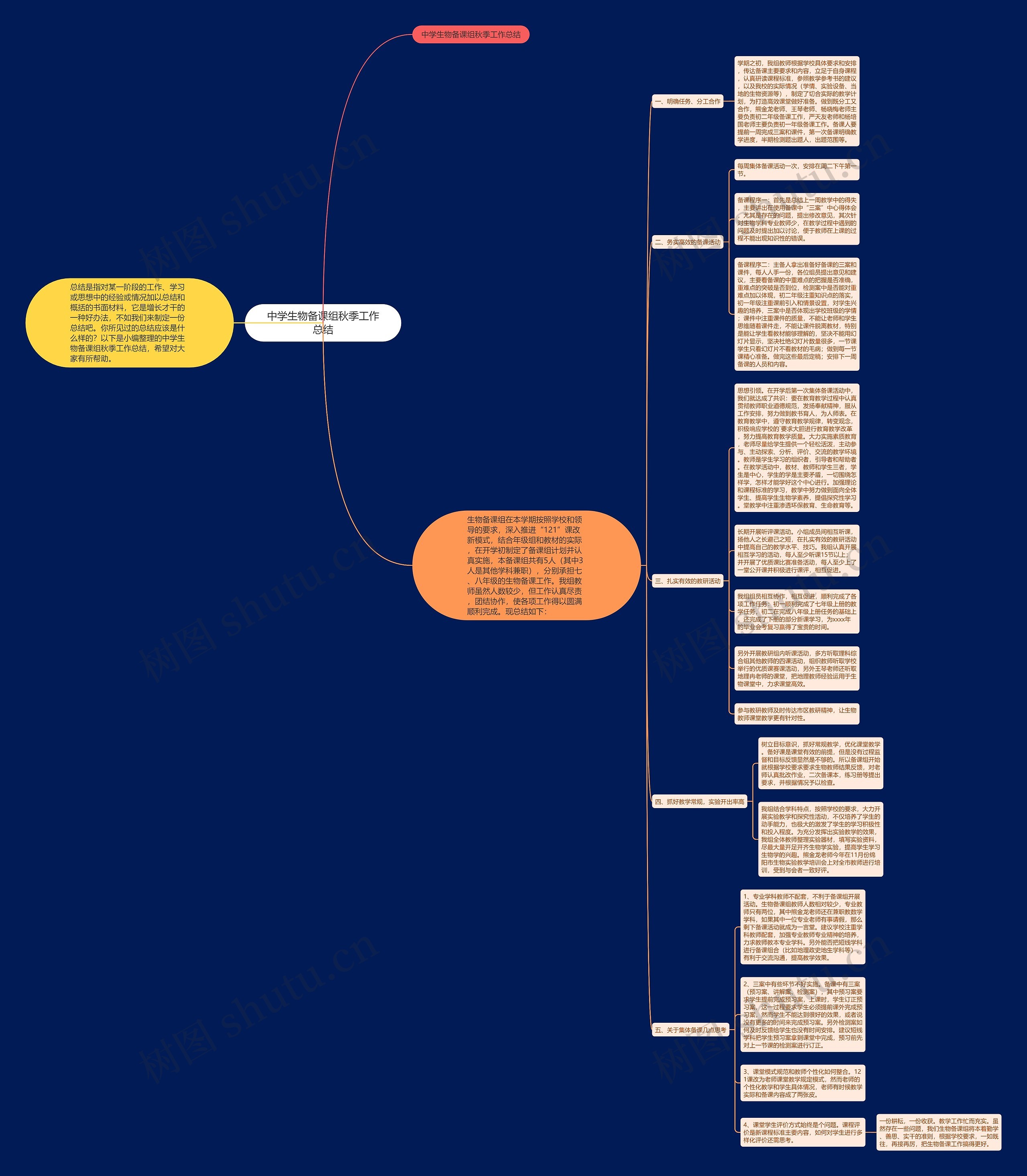 中学生物备课组秋季工作总结思维导图