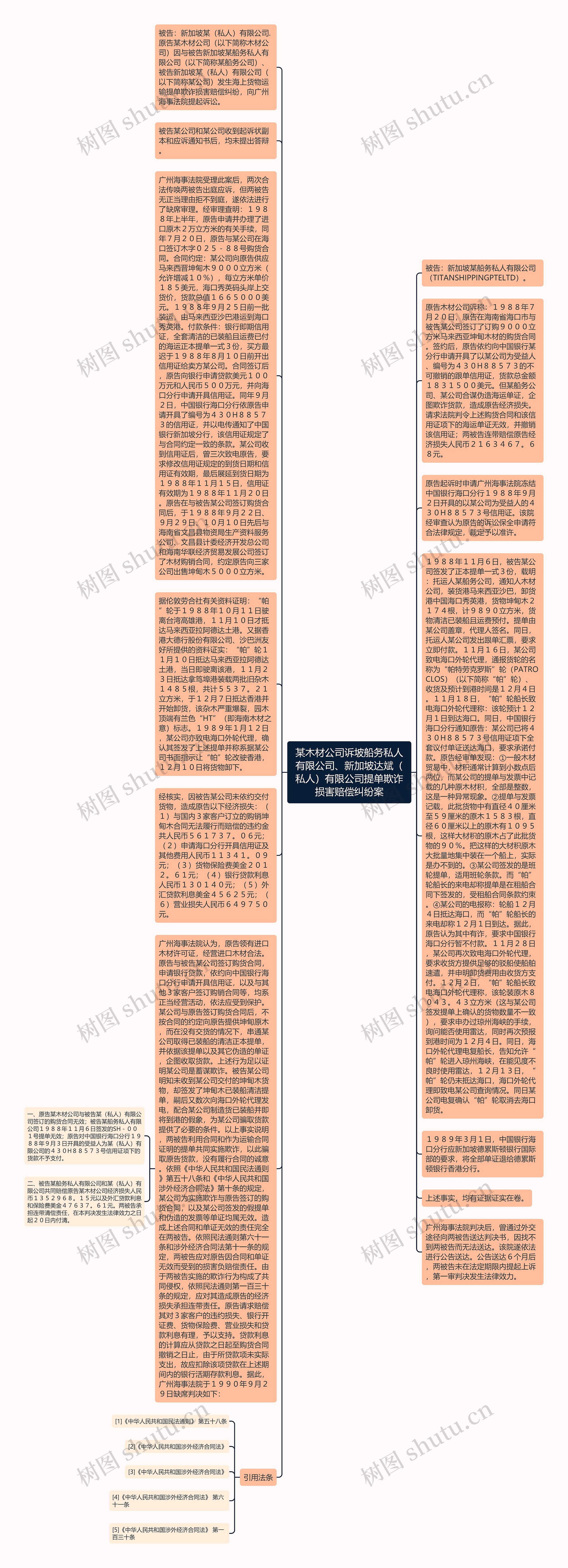 某木材公司诉坡船务私人有限公司、新加坡达斌（私人）有限公司提单欺诈损害赔偿纠纷案思维导图