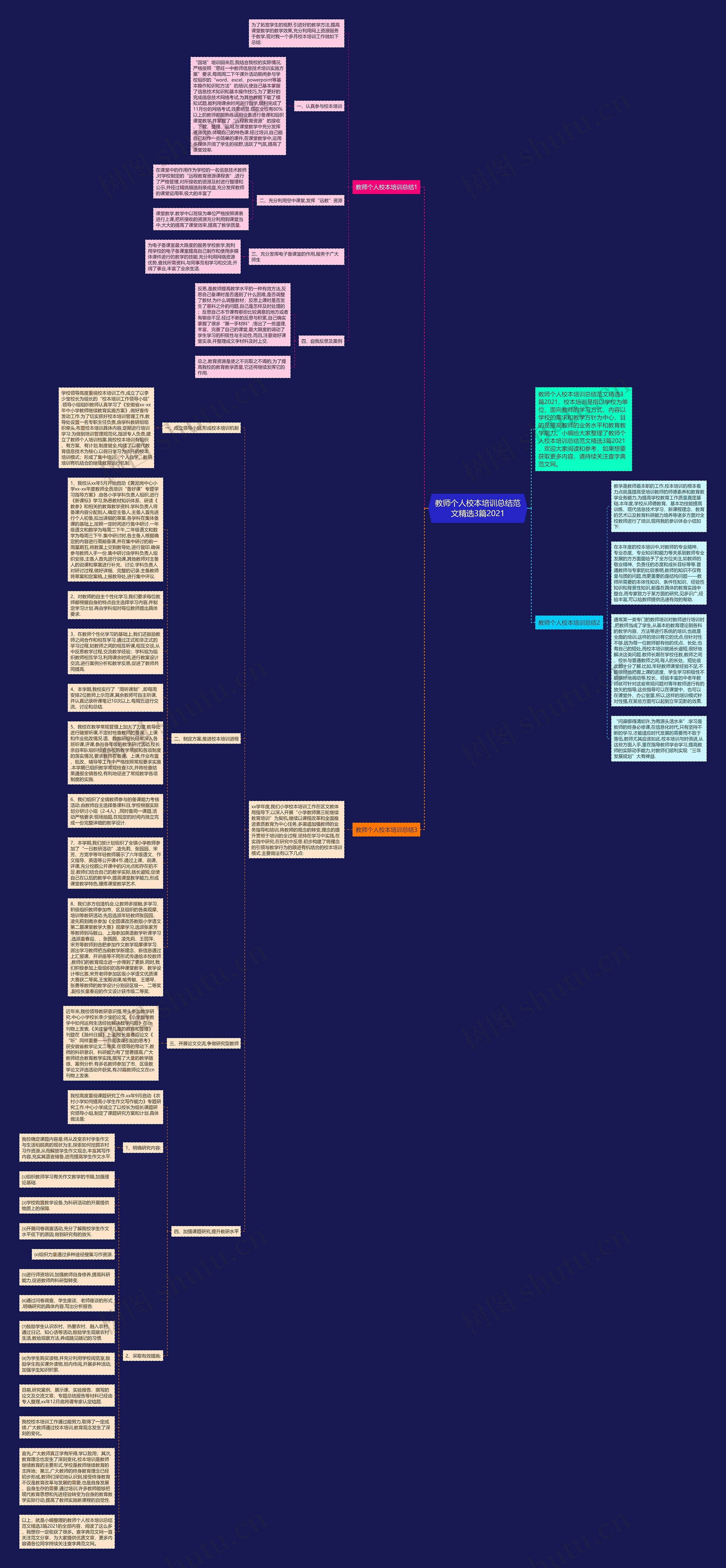 教师个人校本培训总结范文精选3篇2021思维导图