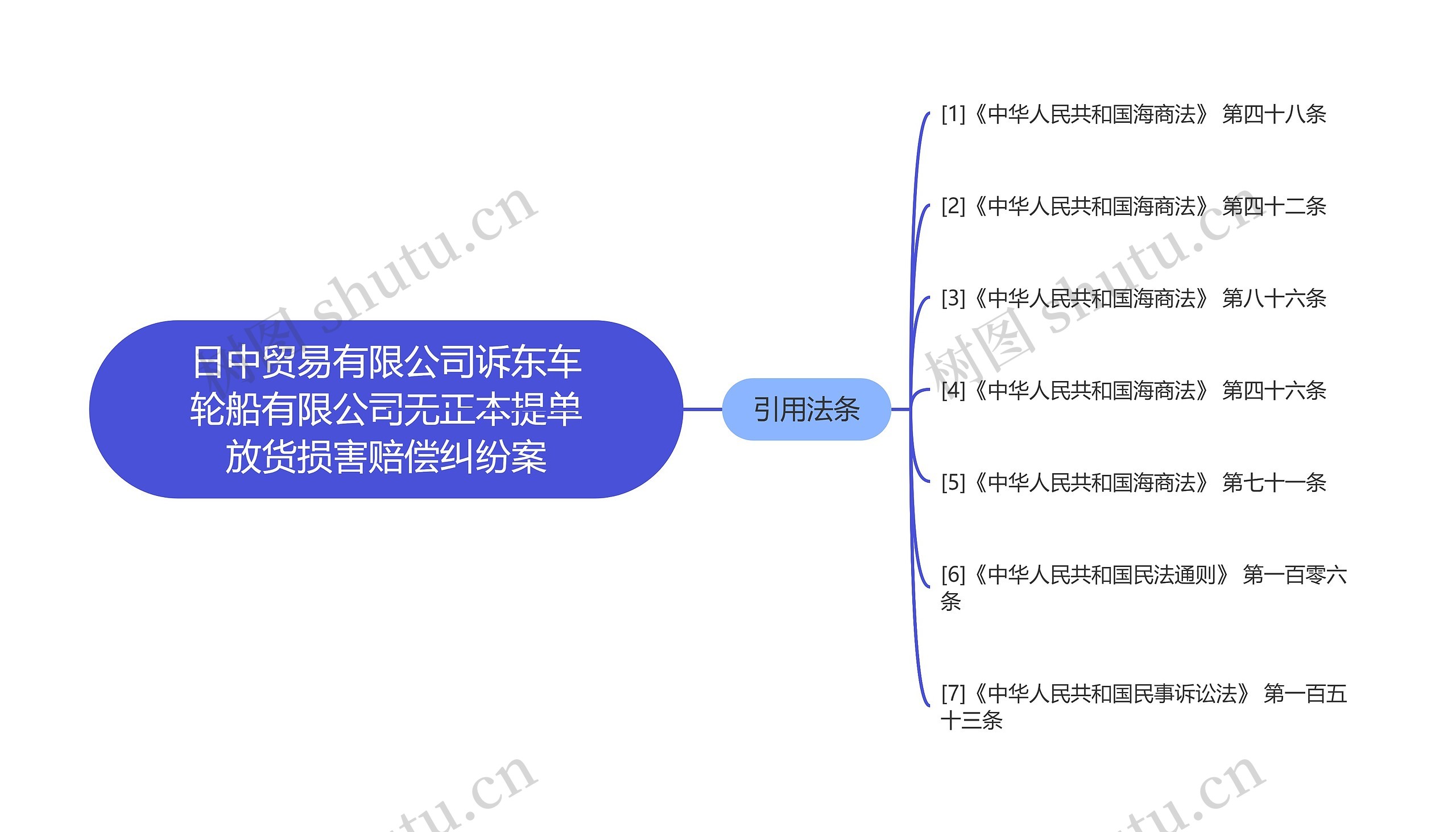 日中贸易有限公司诉东车轮船有限公司无正本提单放货损害赔偿纠纷案思维导图