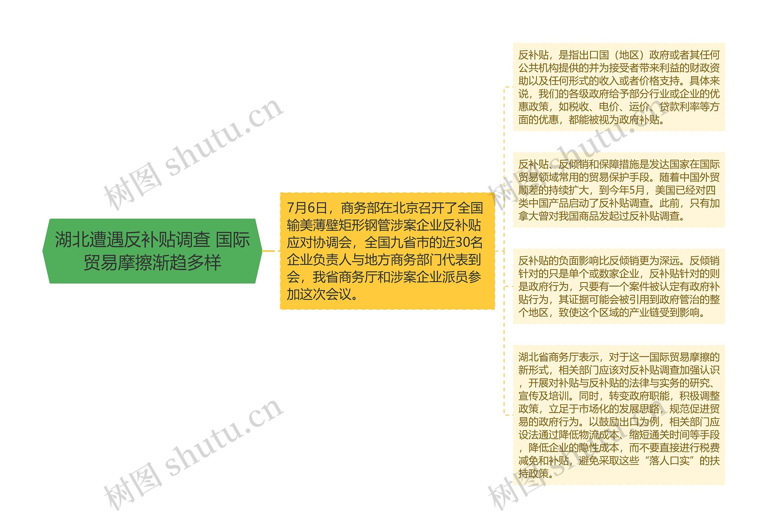 湖北遭遇反补贴调查 国际贸易摩擦渐趋多样 湖北遭遇反补贴调查 国际贸易摩擦渐趋多样