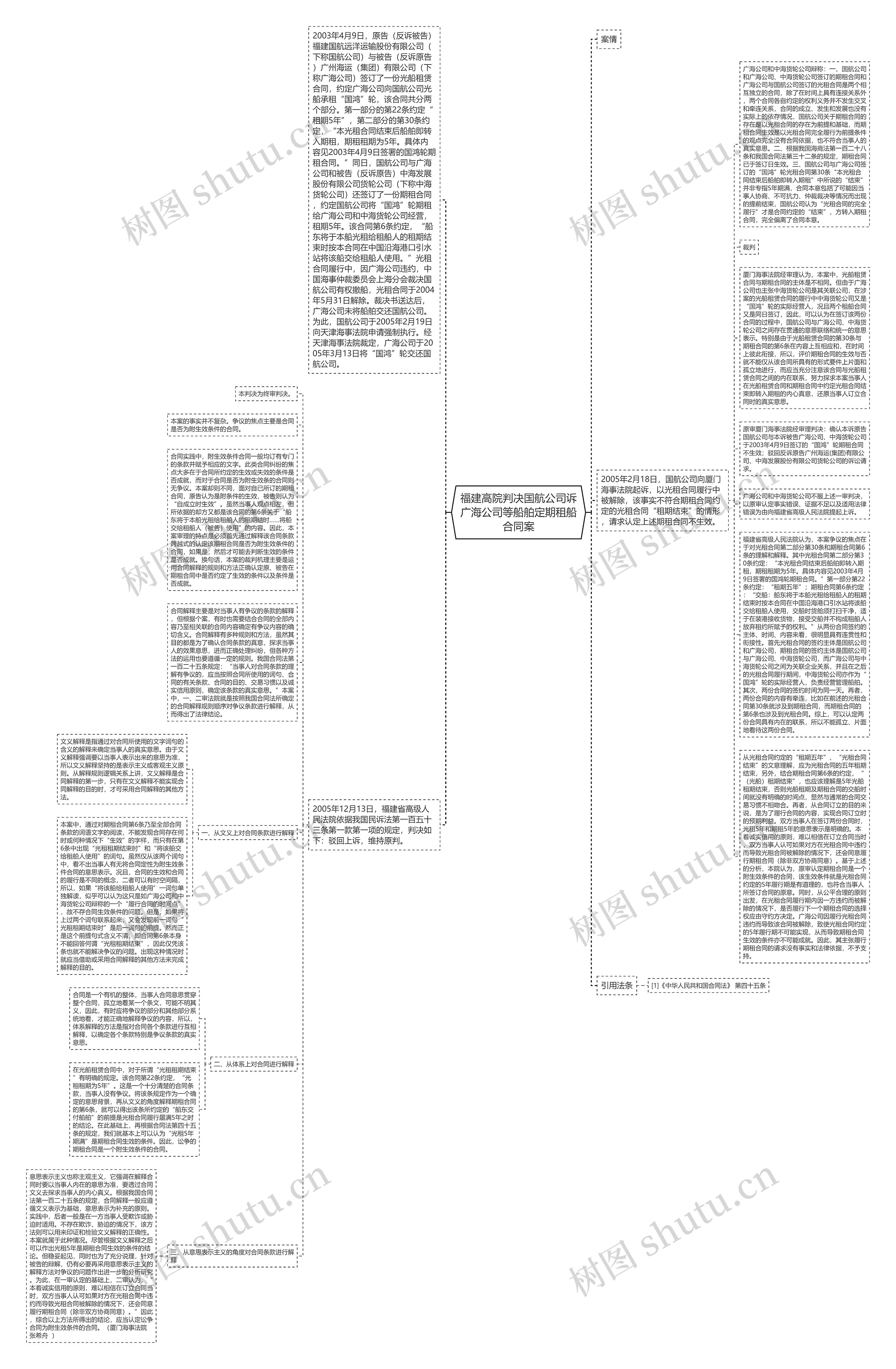 福建高院判决国航公司诉广海公司等船舶定期租船合同案思维导图