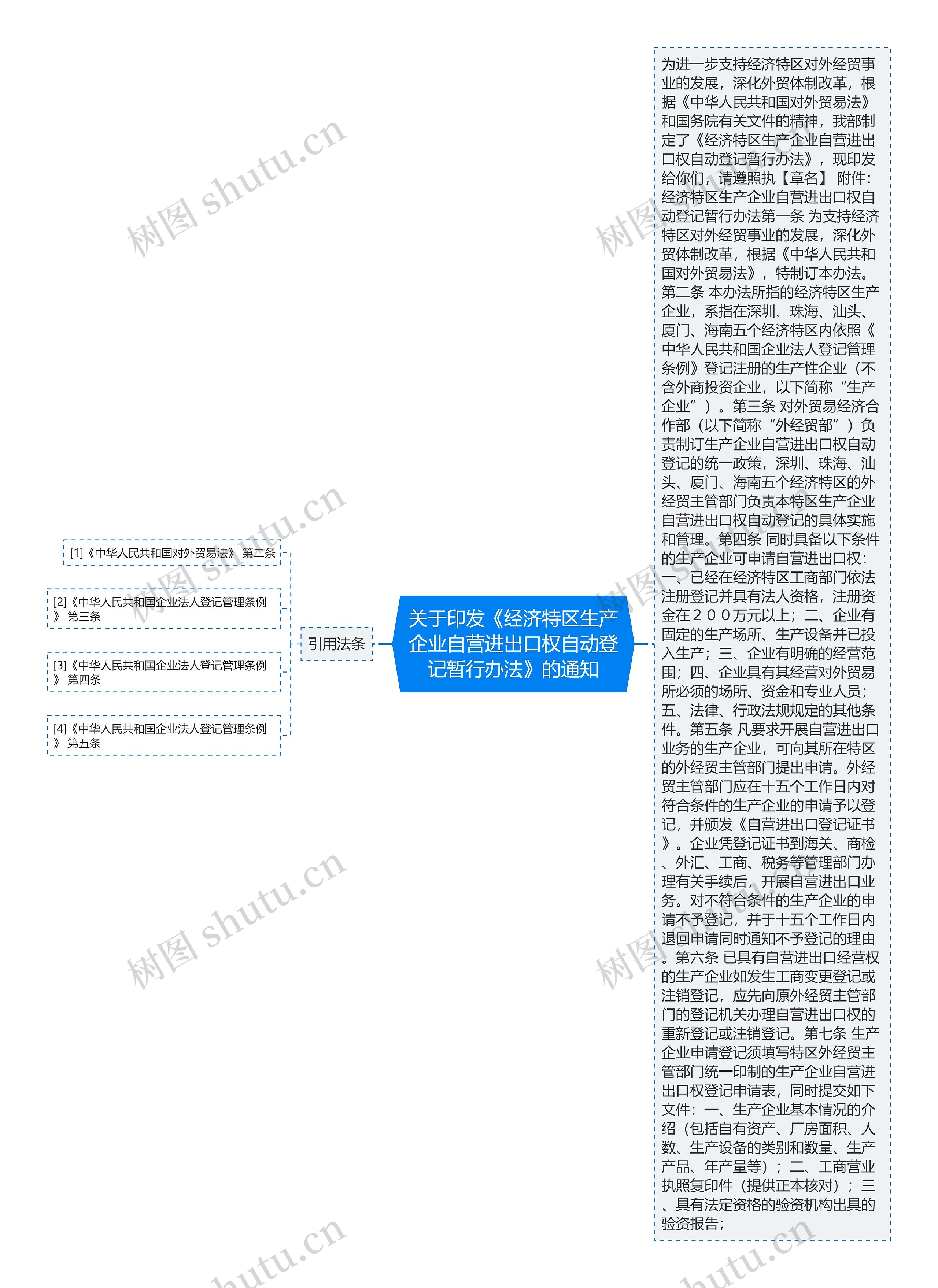 关于印发《经济特区生产企业自营进出口权自动登记暂行办法》的通知