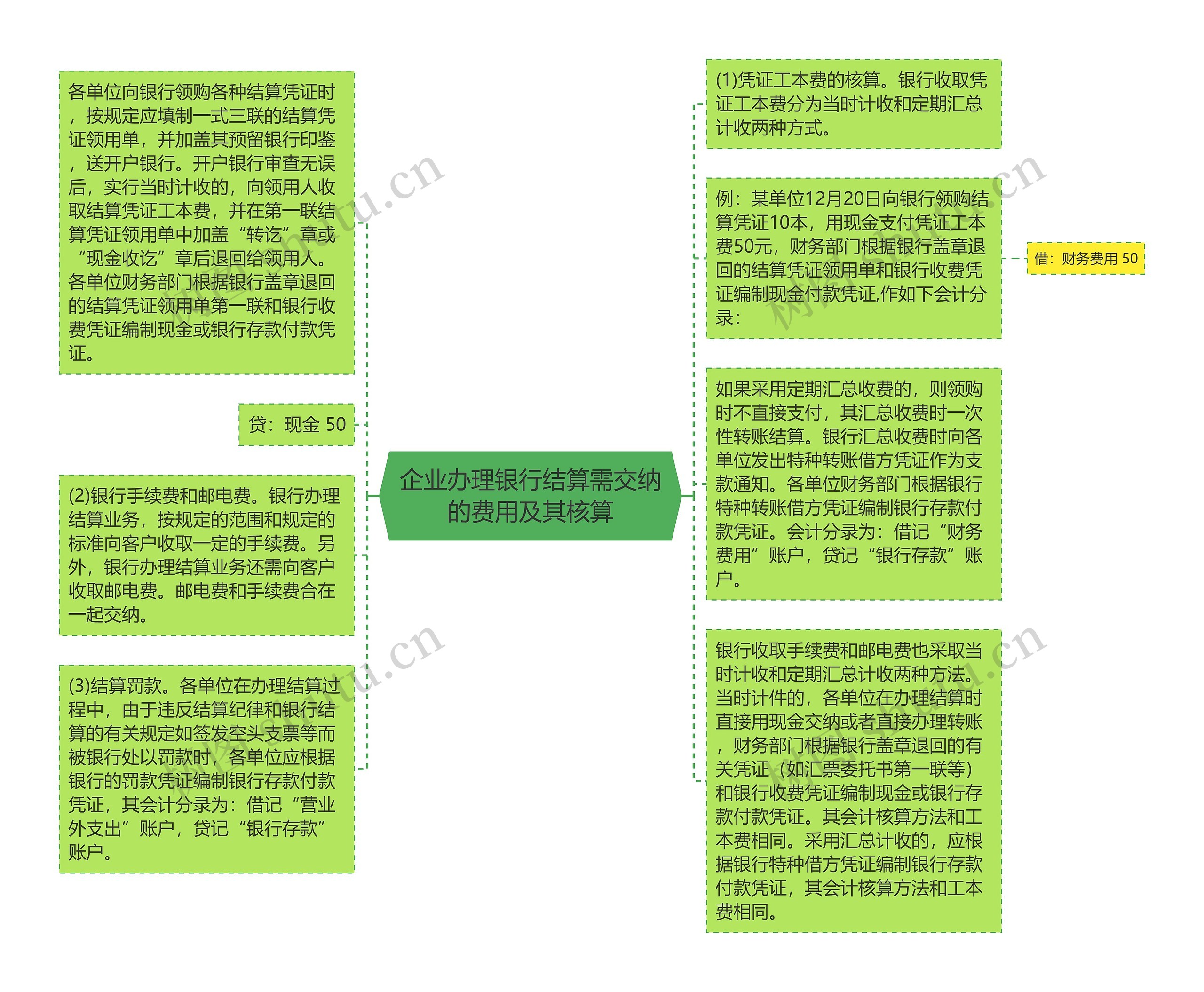 企业办理银行结算需交纳的费用及其核算