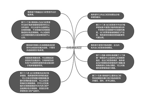 价格承诺规定