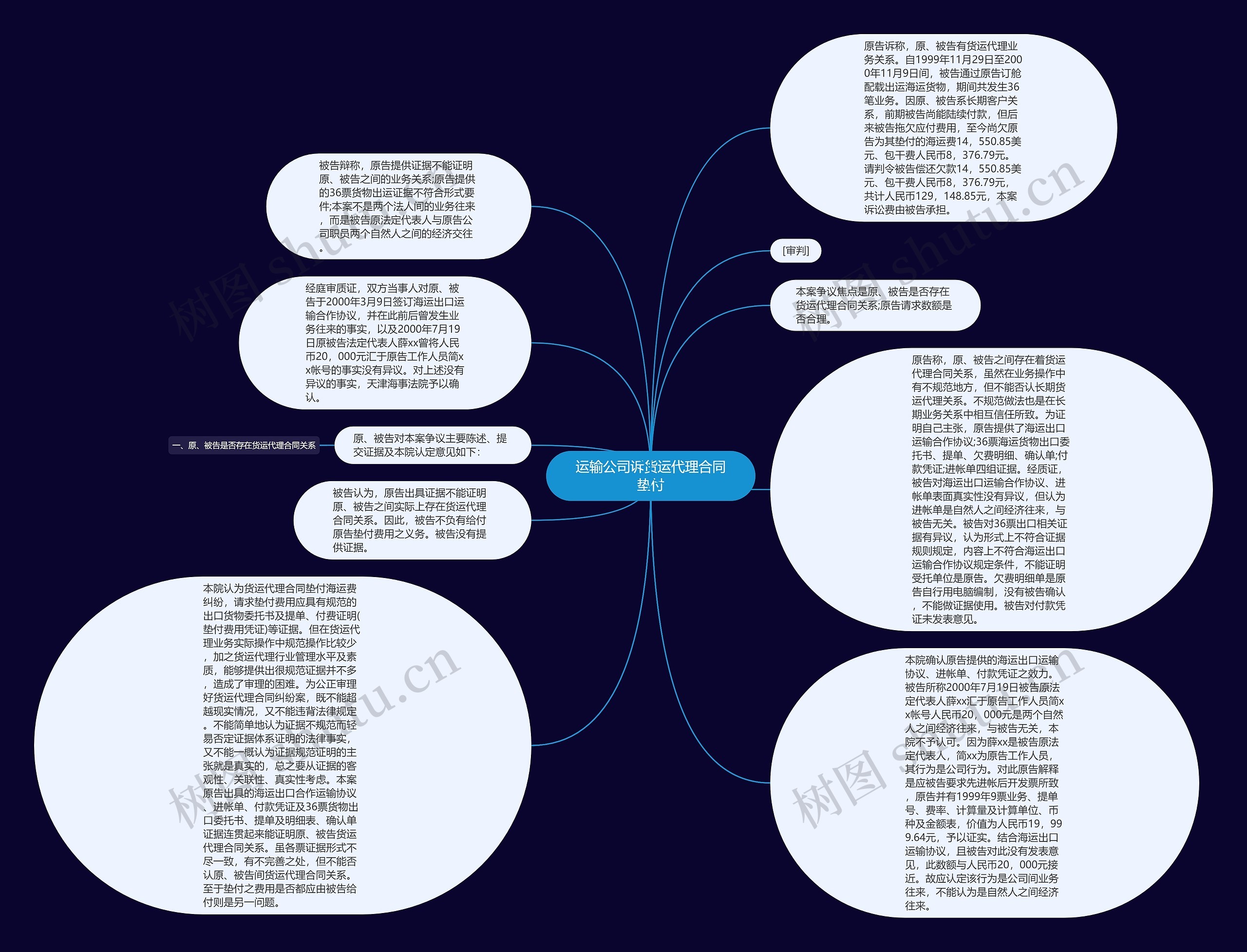 运输公司诉货运代理合同垫付思维导图