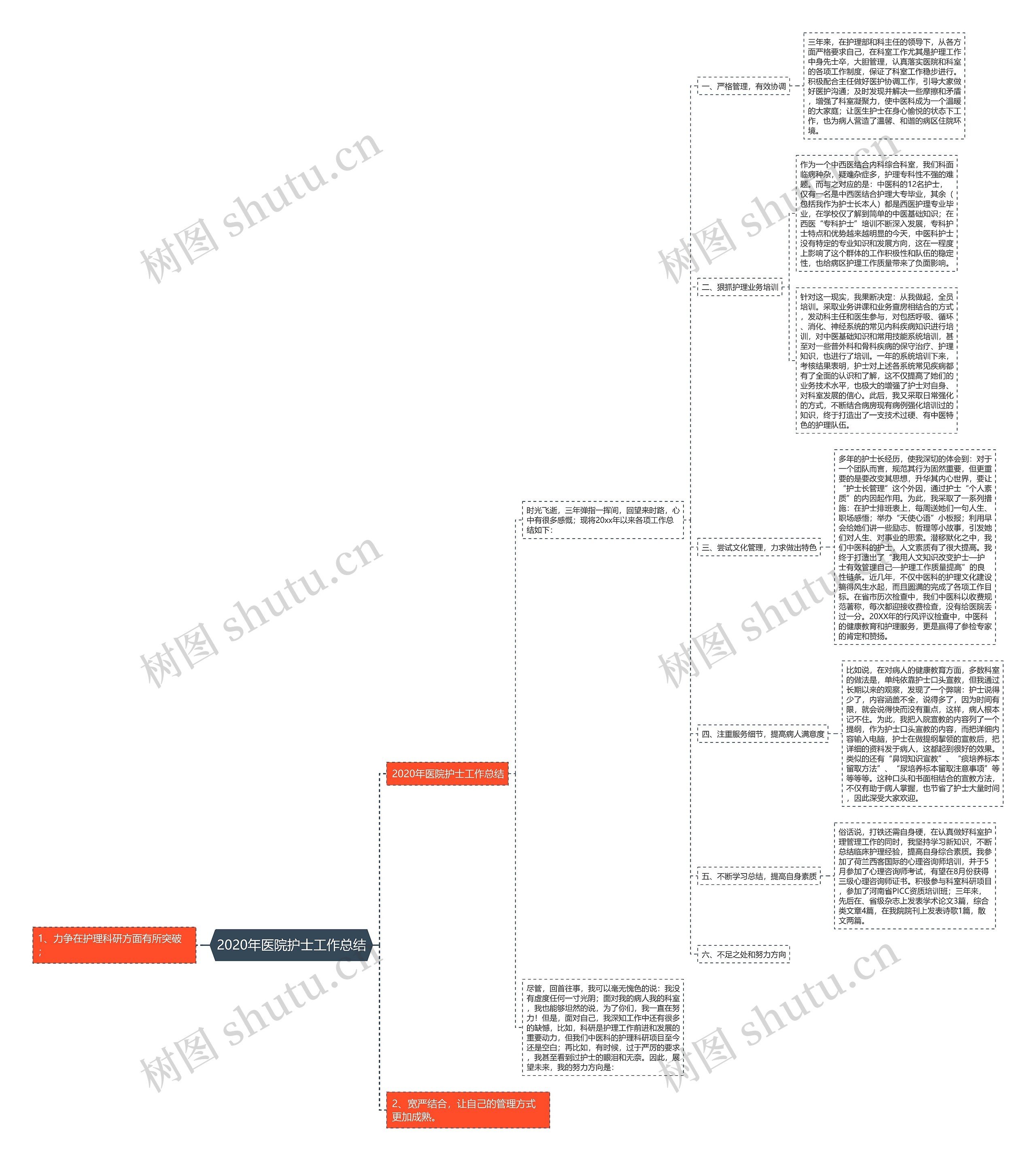 2020年医院护士工作总结 2020年医院护士工作总结