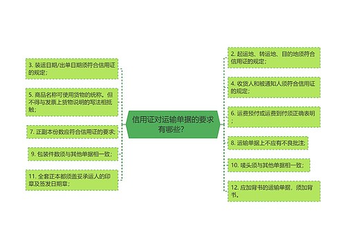 信用证对运输单据的要求有哪些？