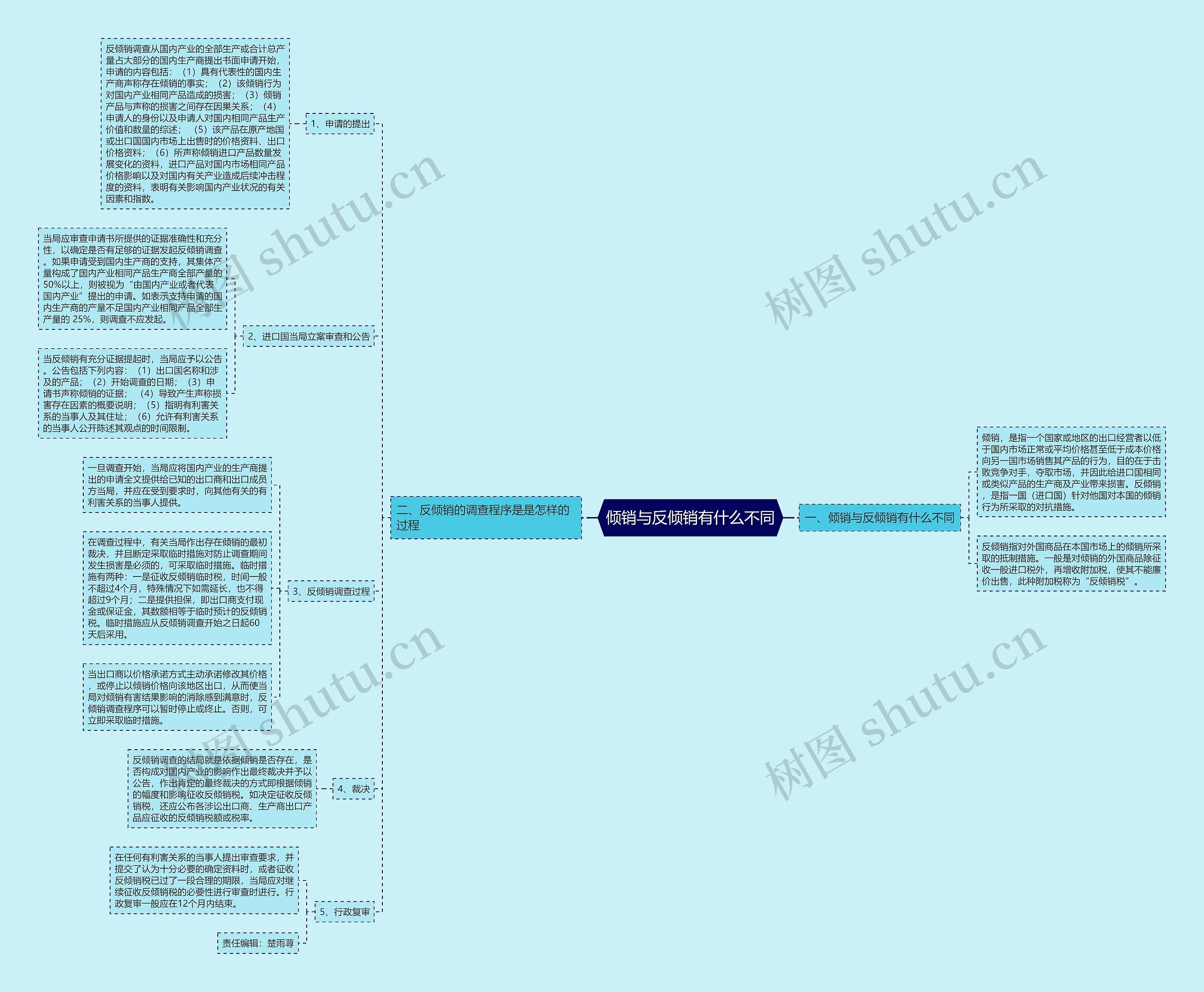 倾销与反倾销有什么不同 倾销与反倾销有什么不同