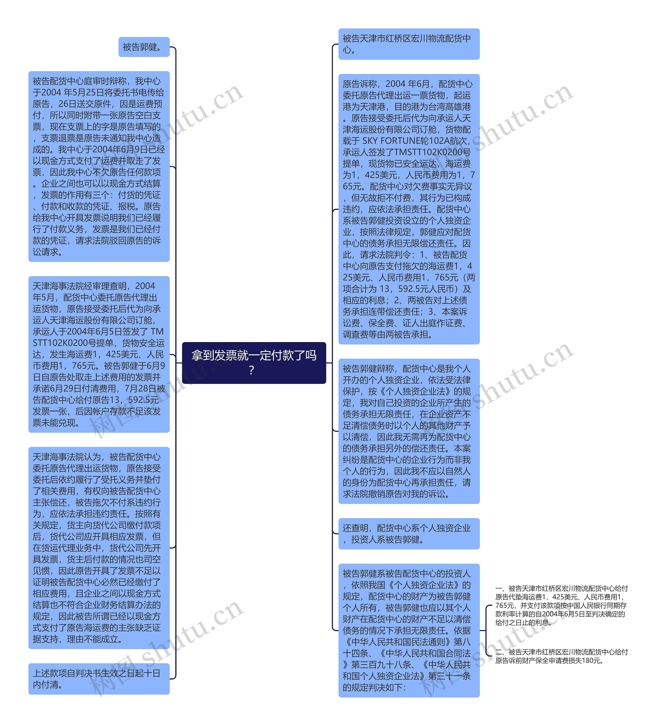 拿到发票就一定付款了吗？思维导图