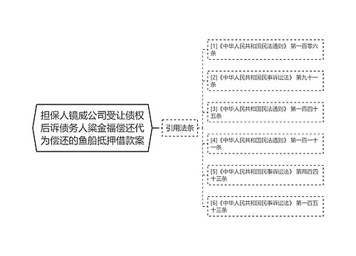 担保人镜威公司受让债权后诉债务人粱金福偿还代为偿还的鱼船抵押借款案