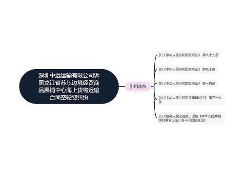 深圳中远运输有限公司诉黑龙江省苏东边境经贸商品展销中心海上货物运输合同空驶费纠纷