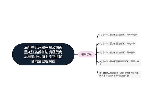 深圳中远运输有限公司诉黑龙江省苏东边境经贸商品展销中心海上货物运输合同空驶费纠纷 深圳中远运输有限公司诉黑龙江省苏东边境经贸商品展销中心海上货物运输合同空驶费纠纷