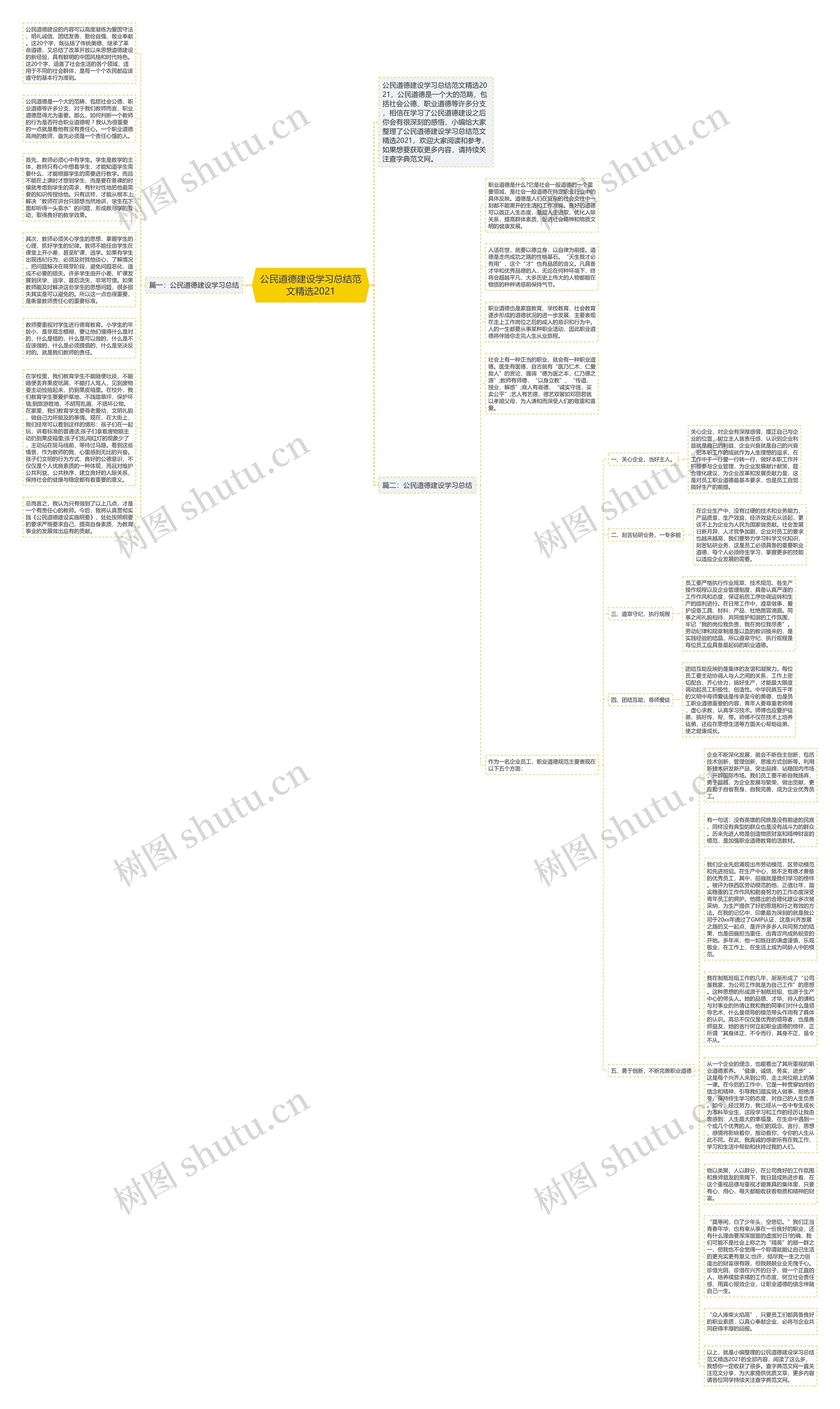 公民道德建设学习总结范文精选2021思维导图