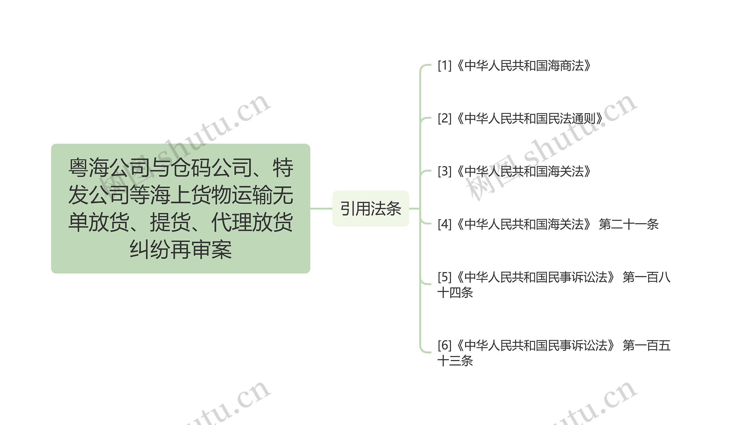 粤海公司与仓码公司、特发公司等海上货物运输无单放货、提货、代理放货纠纷再审案