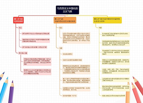 马克思主义中国化的三次飞跃思维导图