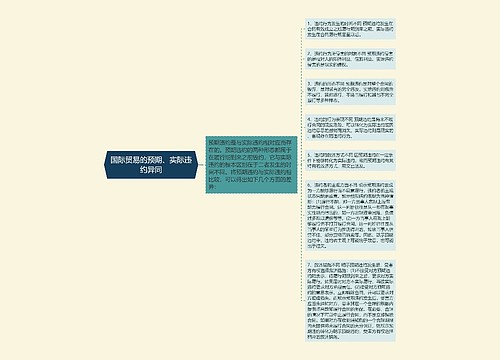 国际贸易的预期、实际违约异同