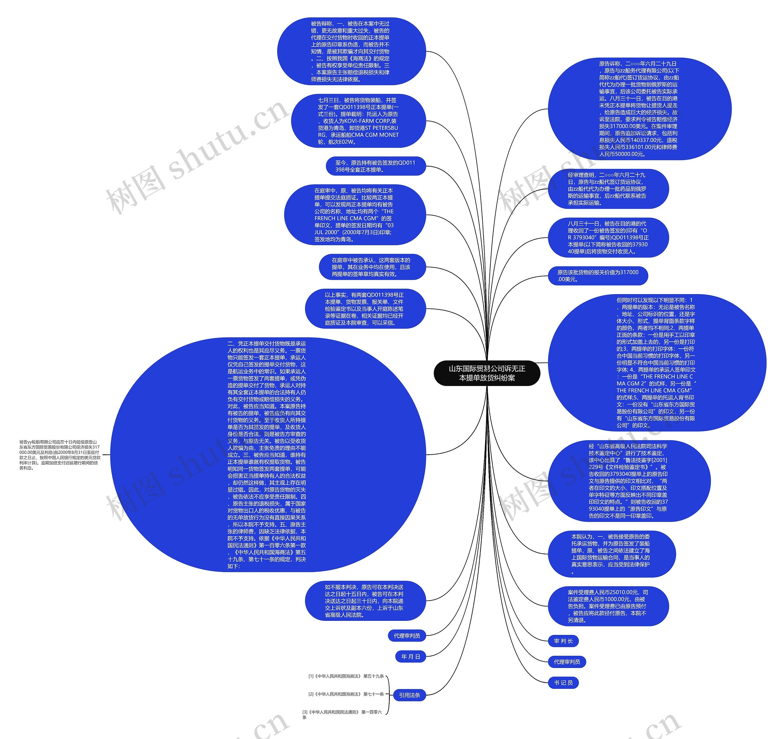 山东国际贸易公司诉无正本提单放货纠纷案思维导图