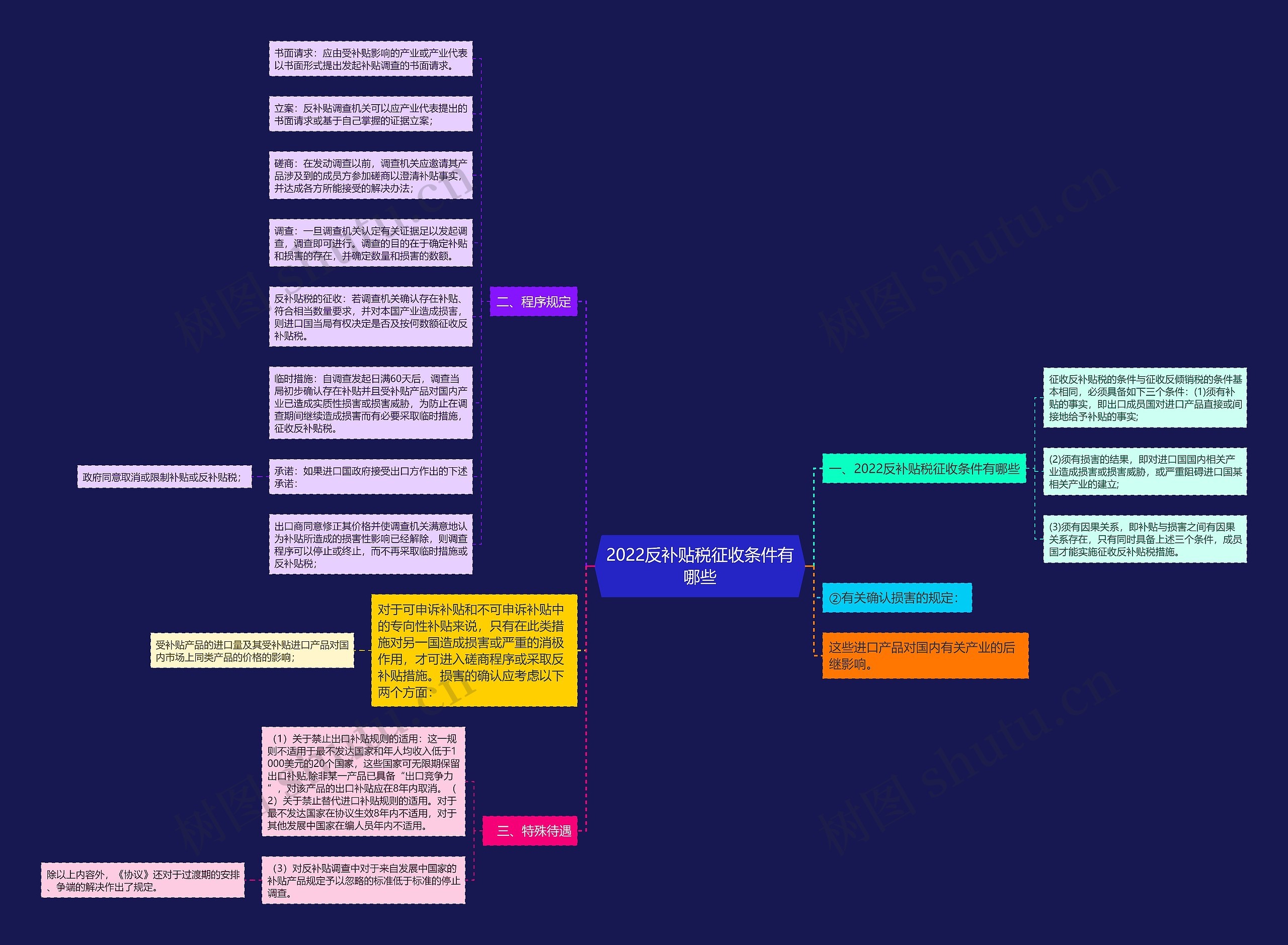 2022反补贴税征收条件有哪些 2022反补贴税征收条件有哪些
