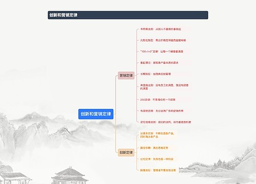 创新和营销定律