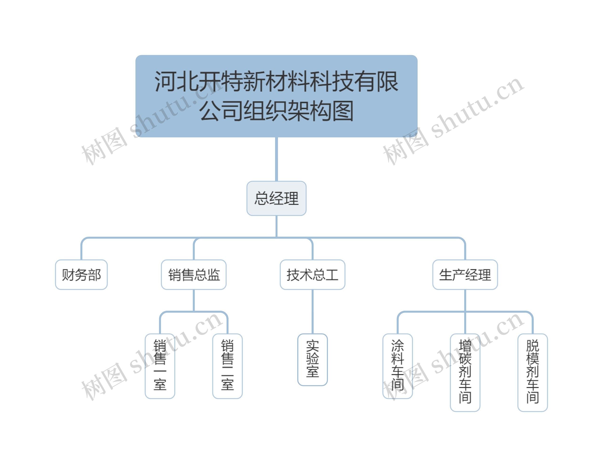 河北开特新材料科技有限公司组织架构图