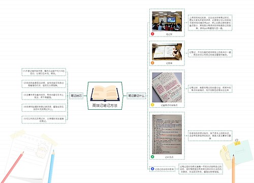 高效记笔记方法