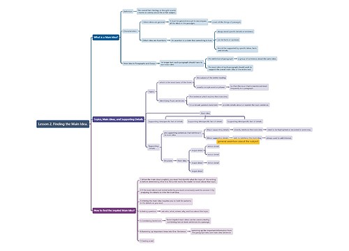 Lesson 2. Finding the Main Idea.