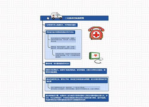 三无患者住院流程图